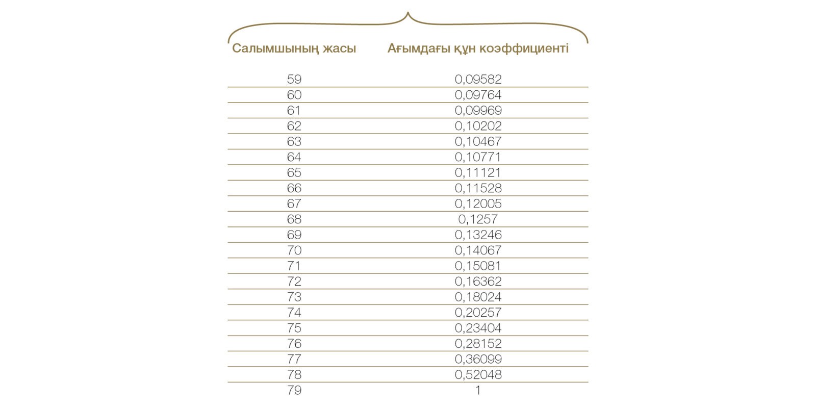 Зейнетақымен қамсыздандыру